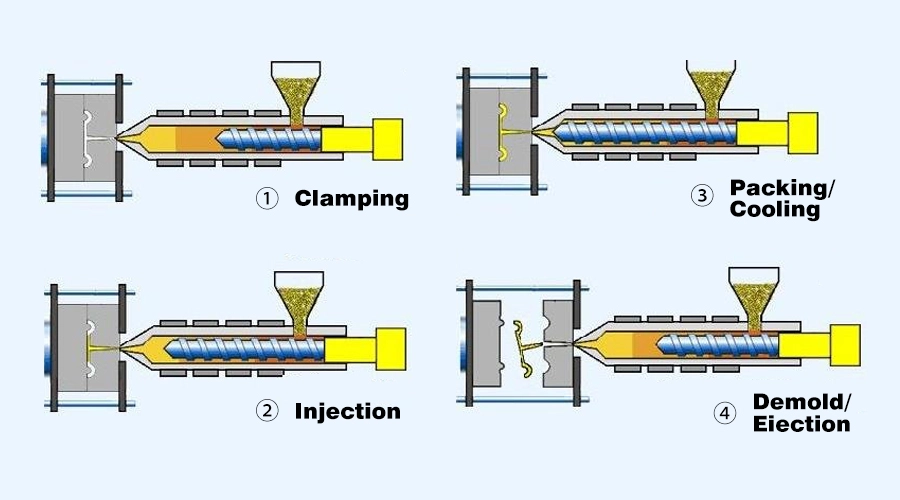 Injection-Molding-process